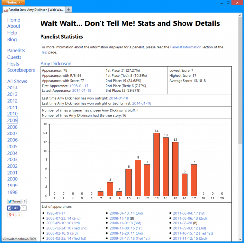 Wait Wait Stats Page Version 3.0: Panelist's Stats