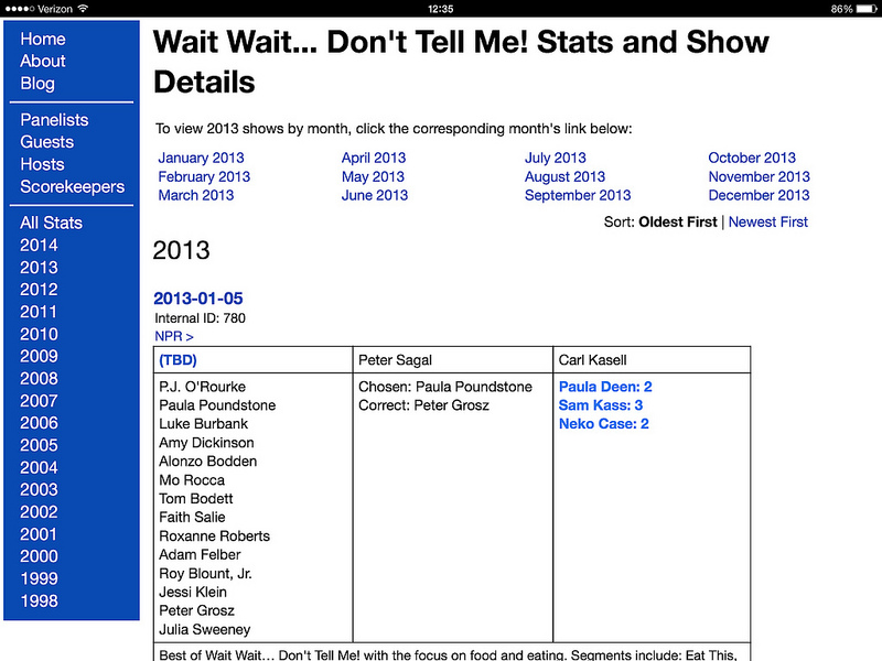 Stats Page Version 3.0: Show Details - Year